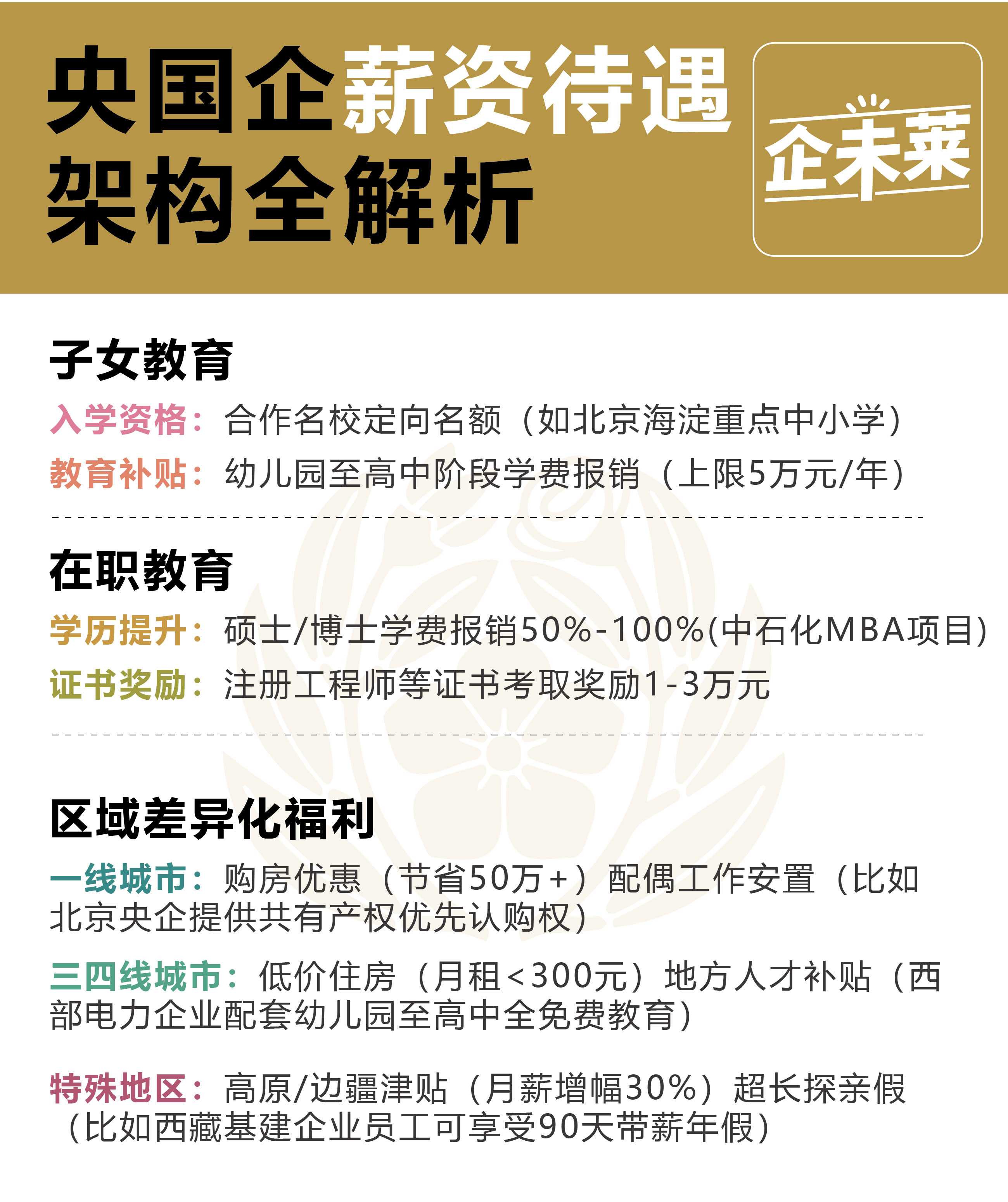 央国企薪资待遇架构全解析-01.jpg