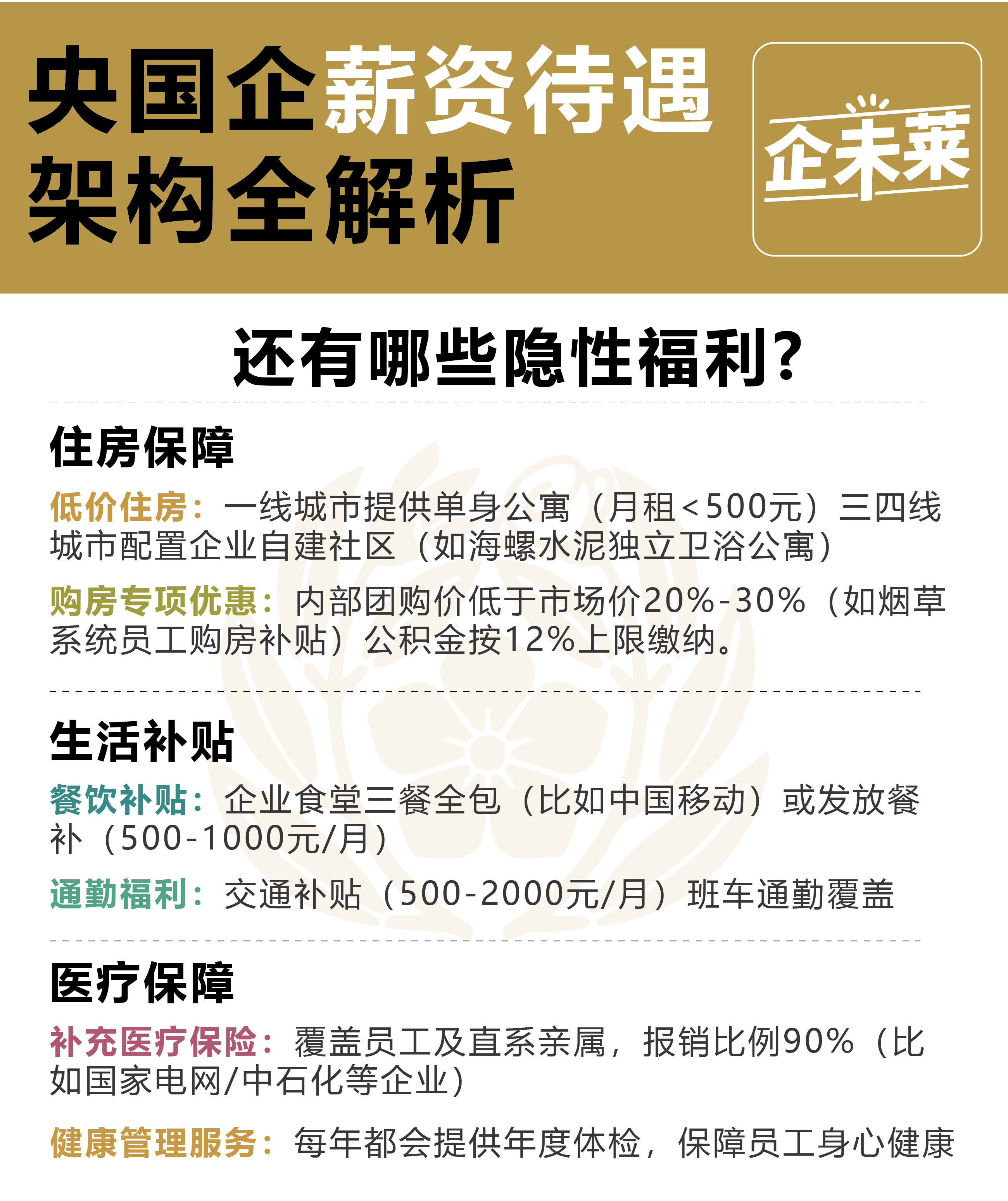 央国企薪资待遇架构全解析-02.jpg